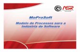 MoProSoft - softex.w3pro.com.br · 1 e 2) para posteriormente evoluir em seus níveis. • Atuação com foco na gestão organizacional Alta Direção e demais áreas de negócio