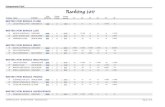 Campeonato Fácil Ranking 2017 - fpjjb.com.br · 4º cleverson machad checkmat 1000 = 0 + 1000 ... 4º douglas cesar ara combate 1000 = 0 ... na.1.(1000)--(0) 2º rodrigo ferreira
