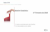 Boletim Estatístico 1º Trimestre de 2018 - gasdeco.net · Entrepreneur Slides 7.400 Pedidos de Apoio Situação Profissional Habilitações Académicas Distribuição Geográfica