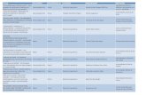 TITULO OPCAOAPRES OPCAOAPRESSELEC CATEGORIA …cobem.com.br/2017/wp-content/uploads/2017/09/Trabalhos-COBEM.pdf · formativa de competências clínicas para ... Comunicação Oral