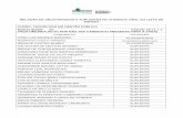 RELAÇÃO DE SELECIONADOS E SUPLENTES NA CHAMADA …porteiras.r.unipampa.edu.br/portais/prograd/files/2016/02/merged-1.pdf · jennifer adriane flores de almeida suplente ... dionara