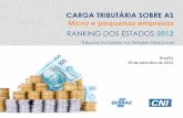 CARGA TRIBUTÁRIA SOBRE AS Micro e pequenas empresasarquivos.portaldaindustria.com.br/app/conteudo_18/2013/09/19/4950/... · Empresas com faturamento bruto anual de R$ 100 mil •A