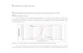 4 Resultados e discussão - DBD PUC RIO · A composição e porcentagem podem variar em função de ... componentes em menor proporção. ... 4.1.5 Análise Térmica . A ...