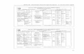 Anexo VII Planificação anual de Língua Portuguesa 9.º ano ... 7, 8 e 9.pdf · - Famílias de palavras e estruturas lexicais (campo lexical e semântico). Desenvolver e aprofundar