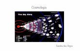 Cosmologia - astro.iag.usp.braga210/pdf/roteiro21_cosmologiaI.pdf · A cosmologia tem como base teorica a relatividade geral e outras leis da natureza que envolvem, por exemplo, a