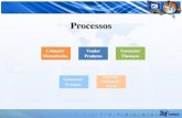 Processos - PC Sistemas · Finanças Processos WinThor Treinamento básico Gerenciar Estoque Entregar Obrigações Fiscais. Comprar Mercadorias. Comprar Mercadorias Emitir Pedido