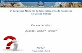 1º Congresso Nacional de Gerenciamento de Processos na ...iprocess.com.br/wp-content/uploads/2012/11/BANCO-DO-BRASIL-Como-e... · Valores Organizacionais Projetos Corporativos (Estratégicos