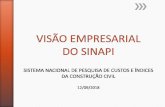 Abrangência do SINAPI - sindusconro.com.brsindusconro.com.br/home/wp-content/uploads/2015/04/2-Visao-Empres... · » Utilização do SINAPI – Adaptando as Composições Coeficiente