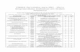 CNAES Permitidos para MEI - rthcontabilidade.com.br · armador(a) de ferragens na construÇÃo civil 2599-3/01 serviÇos de confecÇÃo de armaÇÕes metÁlicas para a construÇÃo