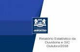Relatório Estatístico da Ouvidoria e SIC Outubro/2018portaldatransparencia.jaboatao.pe.gov.br/wp-content/uploads/2018/... · Gráfico 10: A COMAB, recebeu 01 manifestação no mês