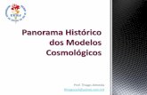 Panorama Histórico dos Modelos Cosmológicos · 1. Os astros possuem um movimento circular uniforme; 2. O centro do Universo é próximo do Sol; 3. Em ordem, próximos ao Sol, temos