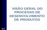 VISÃO GERAL DO PROCESSO DE DESENVOLVIMENTO DE …joinville.ifsc.edu.br/~antonio.dias/201702 PDM14304 Concomitante... · Definição de processo - ISO 9000 • Qualquer atividade,