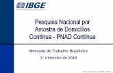 Mercado de Trabalho Brasileiro 1º trimestre de 2016 - IBGE · PNAD Contínua . sobre outras formas de trabalho, trabalho infantil, migração, habitação, fecundidade, nupcialidade