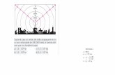 WPP Presentationqa.ff.up.pt/fa2018/pdf/fa-tp02.pdf · 2018-12-03 · 58' (MACK-SP) Uma corda de 0, 5 m de compri- ... (UFU-MG) A distância entre uma lâmpada e ... 150 cm = 75 cm