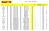 TABELA F-1.16 / JUNHO 2017 - intranet.brasefilho.comintranet.brasefilho.com/.../Tabela_Pirelli_F1.16_Junho_2017.pdf · tabela f-1.16 / junho 2017 m+s xl (lr) 103v 245/45r20 scorpion