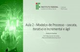 Aula 2 - Modelos de Processo - cascata, iterativo e ... · publicado foi derivado de processos mais gerais da engenharia de ... •SOMMERVILLE, ... Engenharia de Software, São Paulo: