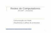 Redes de Computadores - dei.isep.ipp.ptasc/doc/RCOMP/2015-2016/T2.pdf · 1 Comunicação em Rede Arquiteturas e pilhas de protocolos Instituto Superior de Engenharia do Porto –