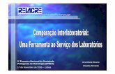 Associação de Laboratórios Acreditados de Portugal · relatório 7 – Recolha e compilação dos resultados dos vários RELACRE laboratórios RELACRE; Lab. Piloto 6 – Controlo
