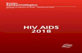 Boletim HIV AIds 2018 - dive.sc.gov.br · Tabela 21 - Casos de aids notificados no Sinan (número e percentual) em indivíduos com 13 anos de idade ou mais, segundo categoria de exposição