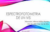 Espectrofotometria de UV-Vis...INSTRUMENTAÇÃO Seletor de Comprimento de Onda - Filtros Os filtros de absorção são capazes de isolar bandas de no mínimo 50 nm de largura, e é