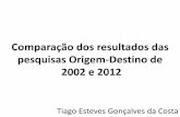 Comparação dos resultados das pesquisas Origem-Destino ... · Região Centro-Sul 1.000.829 24,5% 1.402.323 17,3% . Descentralização das atividades e das origens e destinos ...