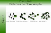 Disciplina Sistemas de Computação - ic.uff.brarocha/SC/slides/Main/Aula_15.pdf Vantagens de SD sobre SC ... redes, hardware, S.O., ... rede, computadores e programas detecção,