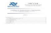 SICOAlicitacao.infraero.gov.br/arquivos_licitacao/2011/SRSE/013_ADSE-3... · SICOA - Sistema de Identificação e Controle de Acesso Catálogo SICOA 3/4 Modelos testados: Fabricante