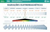 CIÊNCIAS DA FIS CIRCUITOS ELÉTRICOS / …evl.com.br/enem/wp-content/uploads/2015/10/radiacoes-eletro... · e) amperímetro, pois possui alta resistência interna e deverá ser conectado