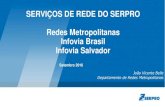 SERVIÇOS DE REDE DO SERPRO Redes Metropolitanas … · O projeto deve ser gerenciado conforme as boas práticas de TI. ... Aguardamos proposta da Telebras para Belo Horizonte . Infovia