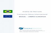 Análise de Mercado Transporte Aéreo Internacional · ampliar a conectividade aérea efetiva do Brasil com os demais países ... apresentaram os maiores aumentos do tráfego aéreo
