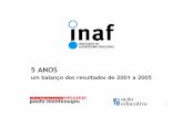 INAF 5anos definitivo Brasil 29mar · 2009-10-16 · Tânia Pinheiro (IBOPE) Waldemar Montes ... tanto de leitura e escrita quanto de ... uma iniciativa que, entre 1994 e 1998, recolheu
