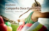 Resultados: Campanha Doce Equilíbrio · Sociedade Brasileira de Endocrinologia e Metabologia e da Associação Brasileira ... 1º lugar em curtidas: 23 curtidas. Engajamento digital: