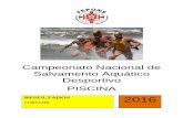 Campeonato Nacional de Salvamento Aquático Desportivo …fepons.org/image/Resultados Campeonato Coruche 2016(1).pdf · Salvamento Aquático Desportivo - Piscina Resultados – Coruche