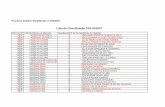 Lista de Classificação PSS 02/2007 - Concursos Públicos · 35 sp 4305 avaÍ 9 14 vera lÚcia santana martins ... 35 sp 5906 batatais 17 38 sueli aparecida verri paulino ... 35