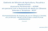 Gabinete do Ministro Assessoria Parlamentar - ASPAR · Gabinete da Ministra da Agricultura, ... Abastecimento Assessoria Parlamentar – ASPAR em parceria com a Assessoria de Apoio