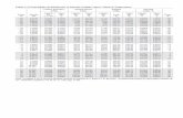 Tabela R-22 - sites.poli.usp. R-22.pdf  Tabela T-13 Propriedades do Refrigerante 22 Saturado (L­quido-Vapor):