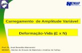 Carregamento de Amplitude Variável Deformação-Vida ( x N) 6- FADIGA... · Carregamento de Amplitude Variável Prof. Dr. José Benedito Marcomini NEMAF –Núcleo de Ensaio de Materiais