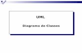 UML- uma visão geral · 2015-05-06 · Visão Lógica Diagrama de Classes Diagrama de estados e Diagrama de atividade Visão de Caso de Uso Diagrama de Caso de uso Diagrama de Sequência