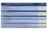 AEROPORTOS MAPA CONSOLIDADO - CONDIÇÕES …licitacao.infraero.gov.br/arquivos_licitacao/2015/CSBR/102_LABR... · E CT CY EG GO MO F J SP 3.4.1 ... (em caso de falha de conectividade