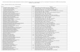 Lista dos revisores oficiais de contas (organizada nos ... 2008.pdf · 293 MANUEL TEIXEIRA CARDOSO Quinta da Salgadinha Paço de Sousa 4560 - 406 PAÇO DE SOUSA 295 AUGUSTO DE OLIVEIRA