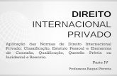 INTERNACIONAL PRIVADO - qcon-assets-production.s3 ... · Aplicação das Normas no Direito Internacional Privado 4. Qualificação-Nesse aspecto, há tratados internacionais, como