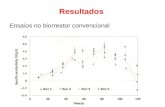 Slide 1sistemas.eel.usp.br/docentes/arquivos/101761/LOT2015... · PPT file · Web view2018-04-25 · Resultados Ensaios no biorreator convencional Ensaios no sistema de dois compartimentos