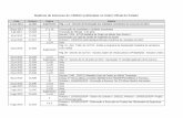 Matérias de interesse do CBMGO publicadas no Diário ...³pia-de-Di... · capacitação e formação de pilotos 10 Extrato de Adesão à Ata de Registro de Preços n. 01/2013 - Reforma