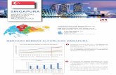 Singapura Julho 2016 - VINIPORTUGAL - Início · exportaÇÕes de vinho de portugal para singapura visÃo geral mercado bebidas alcoÓlicas fonte: ivv, baseado em dados ine (dez.