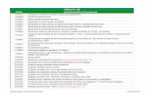 TABELA 22 – HM Código Descrição do Rol de Procedimentosunimedsolucoes.com.br/comunicacao/TABELA_22_-_HM_2019.01.pdf · Relacionamento com a Rede Assistencial Versão 2019.01