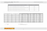 Catálogo 0101-16BR - Março 2012Cilindros Pneumáticos ... ISO 32 A 200 mm.pdf · Em função disso, apresentaremos a seguir tabelas de conversão das unidades mais importantes deste