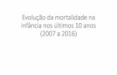 Evolução da mortalidade na infância nos últimos 10 anos ...portalarquivos2.saude.gov.br/images/pdf/2018/setembro/13/Oficina-mort... · Menos de 24 horas 24% 1 a 6 dias Neonatal