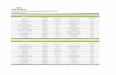 Tabela de Emissões Registradas na CVM · 2016-09-26 · Tabela de Emissões Registradas na CVM Ano 2011 Registro CVM Data de Registro na CVM Características Dist Companhia(s) Emissora(s)
