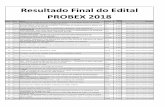 Resultado Final do Edital PROBEX 2018 - UFPB · Projeto de Educação Financeira para Professores da Rede Pública de Ensino do Estado da Paraíba€ CCSA 9,433 Aprovado com 1(uma)