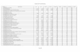 Tabela de Procedimentos - NMSoftware · 2013-08-16 · Tabela de Procedimentos CÓDIGO DESCRIÇÃO S.H S.P SADT TOTAL ATOMED PERM MINIMA MÁXIMA ANEST 31005012 Lombotomia 351,81 155,97
